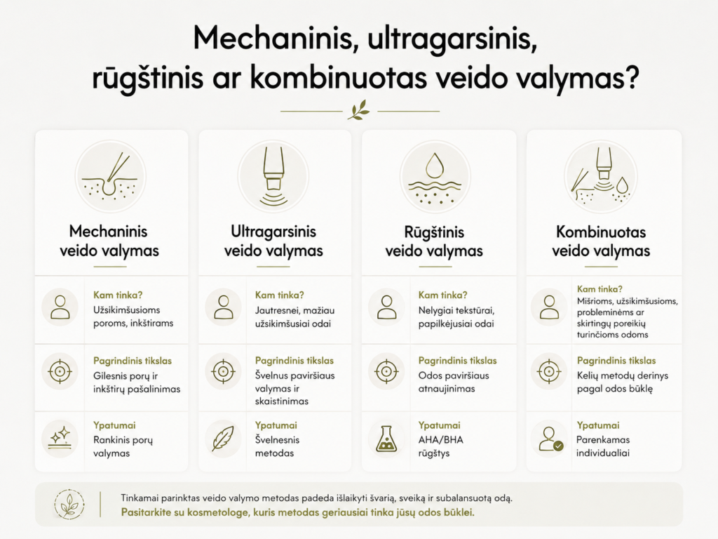 Mechaninis, ultragarsinis, rūgštinis ar kombinuotas veido valymas?