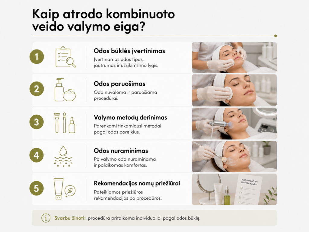 Kombinuoto veido valymo eiga