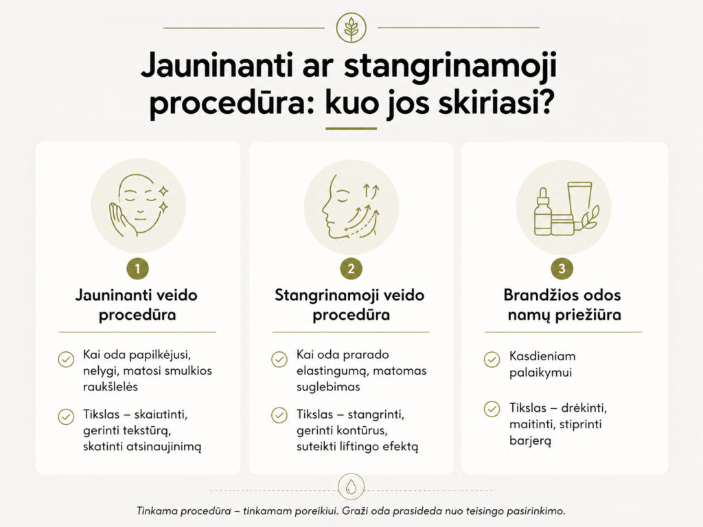 Jauninanti ar stangrinanti procedūra - kuo jos skiriasi?