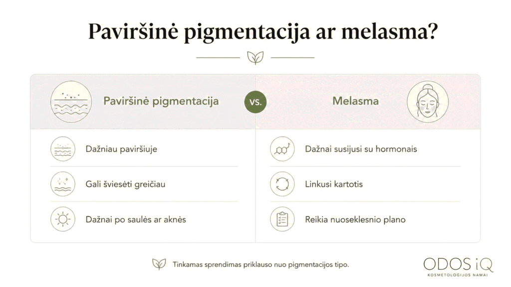 paviršinė pigmentacija ar melasma