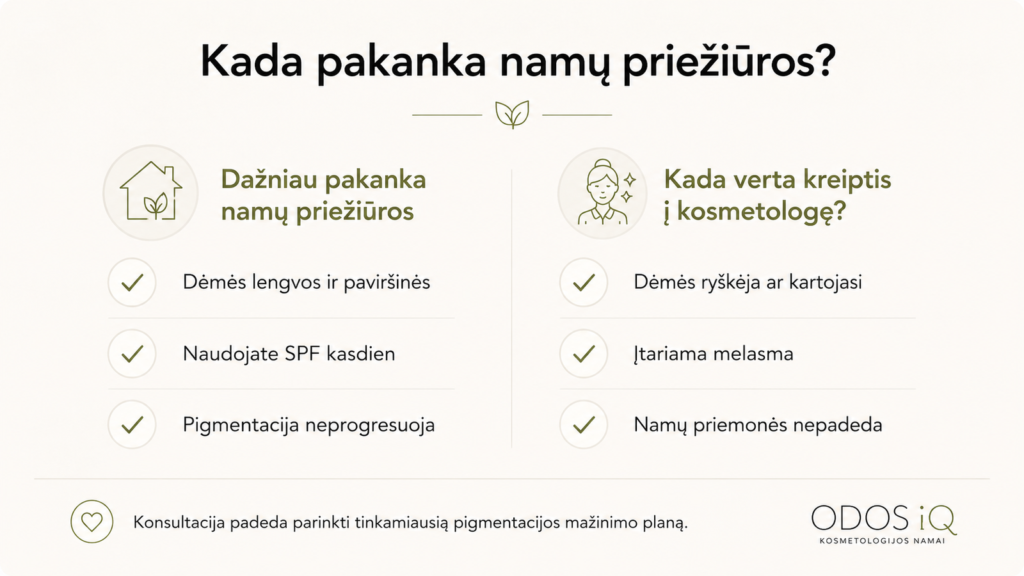 Kada pakanka namų priežiūros pigmentacijai?