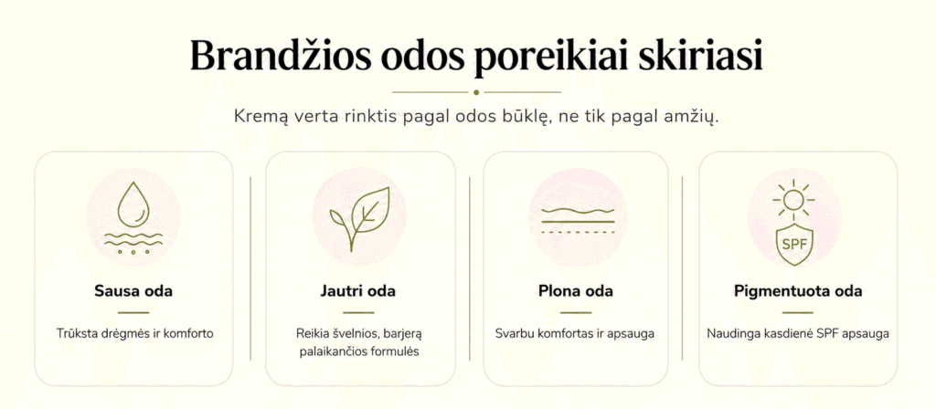 Brandžios odos poreikiai